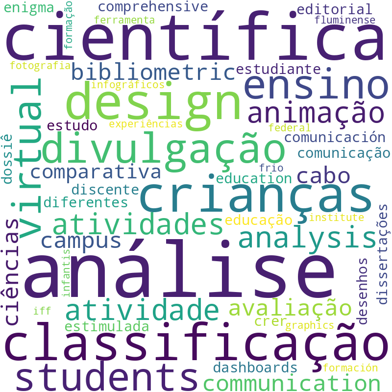 Nuvem de termos dos títulos das publicações