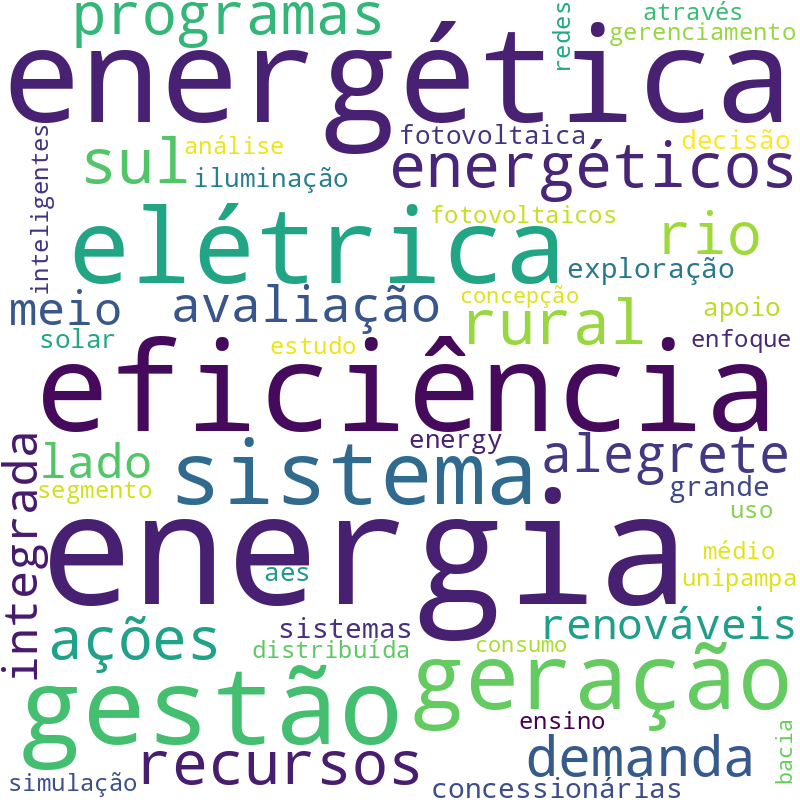 Nuvem de termos dos títulos das publicações