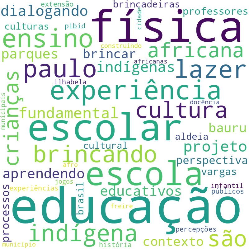 Nuvem de termos dos títulos das publicações