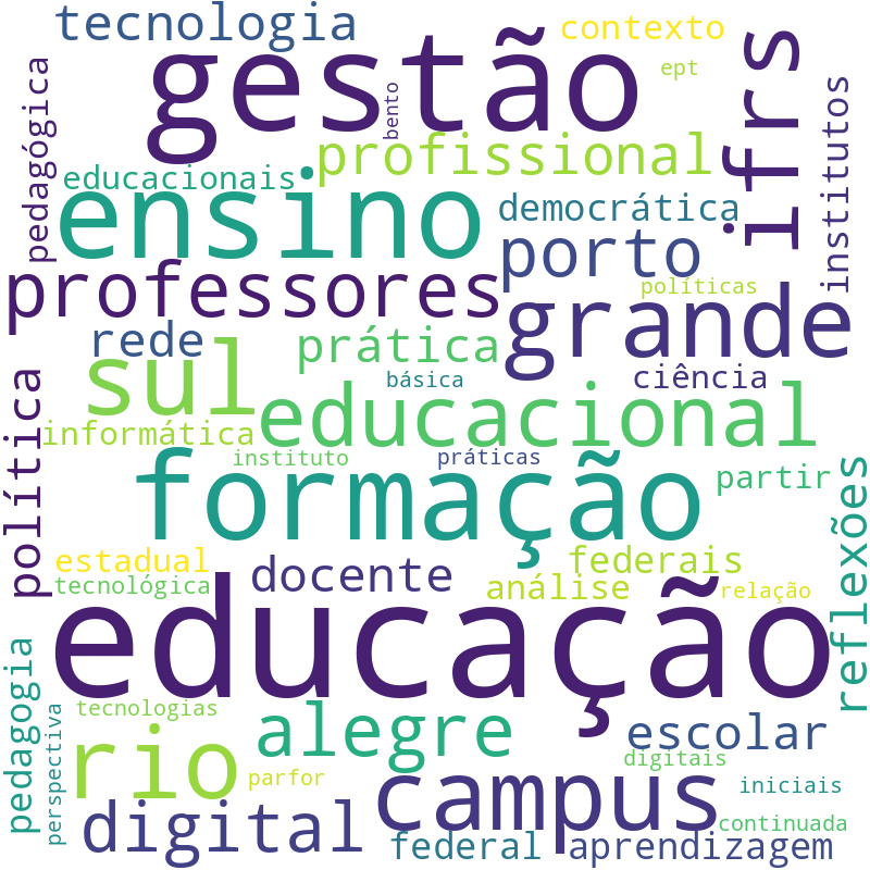 Nuvem de termos dos títulos das publicações