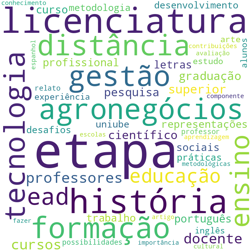 Nuvem de termos dos títulos das publicações