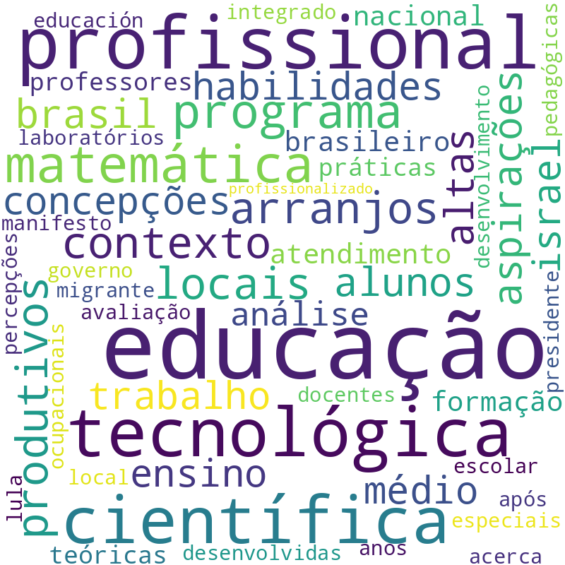 Nuvem de termos dos títulos das publicações