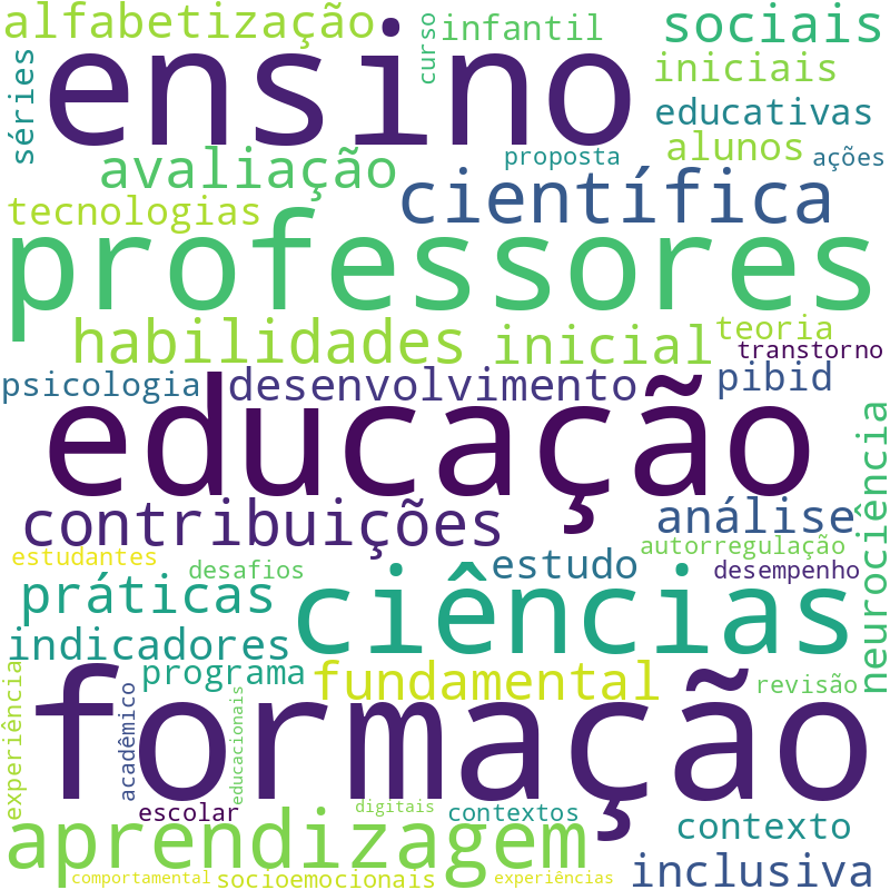 Nuvem de termos dos títulos das publicações