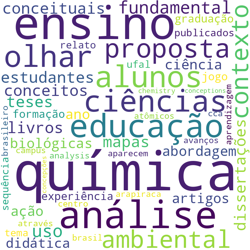 Nuvem de termos dos títulos das publicações