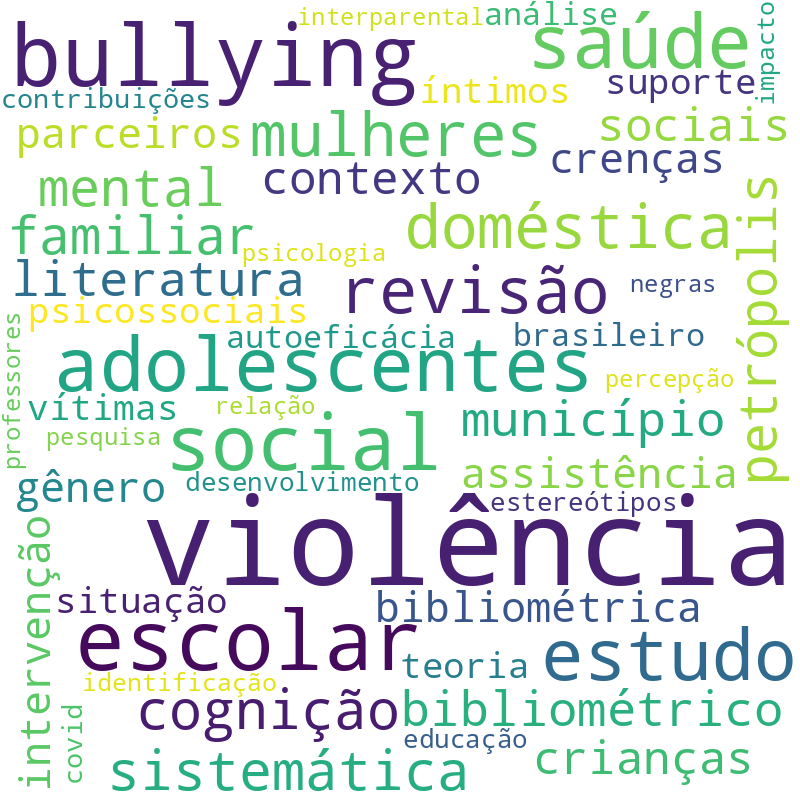 Nuvem de termos dos títulos das publicações