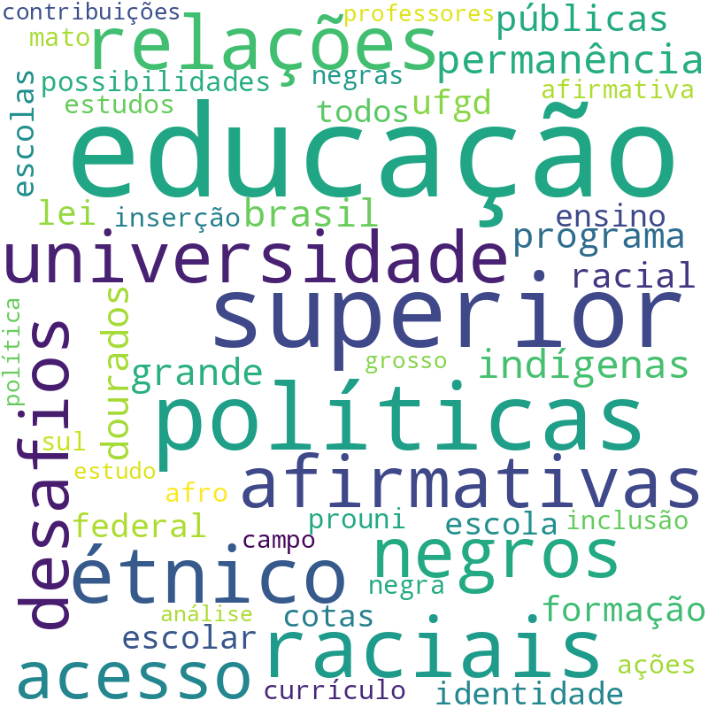 Nuvem de termos dos títulos das publicações