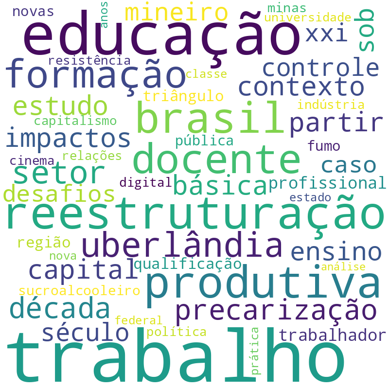 Nuvem de termos dos títulos das publicações