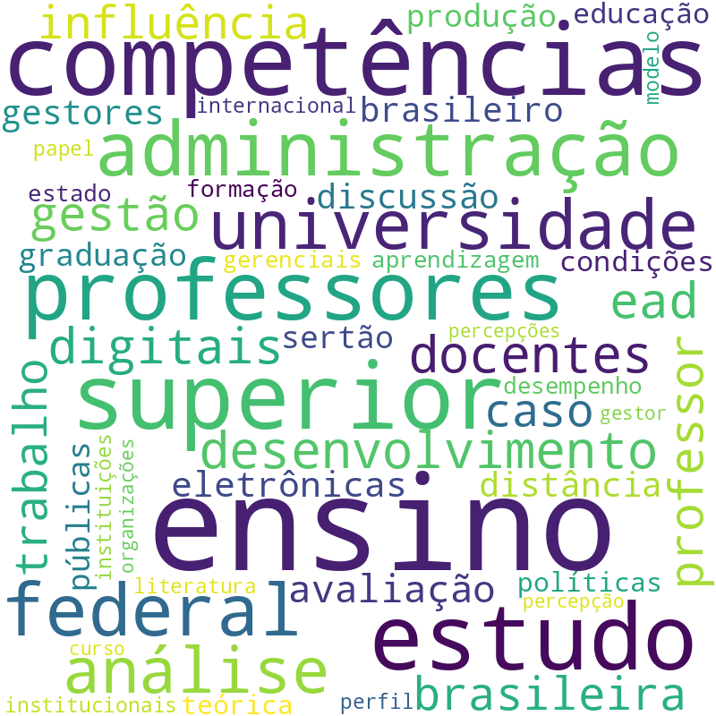 Nuvem de termos dos títulos das publicações