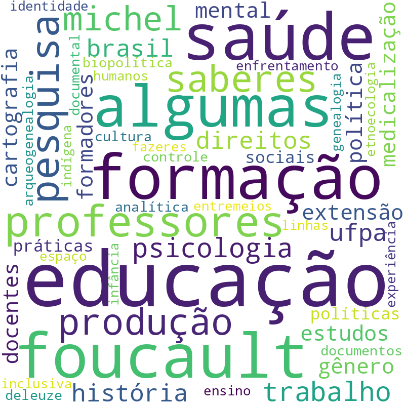 Nuvem de termos dos títulos das publicações