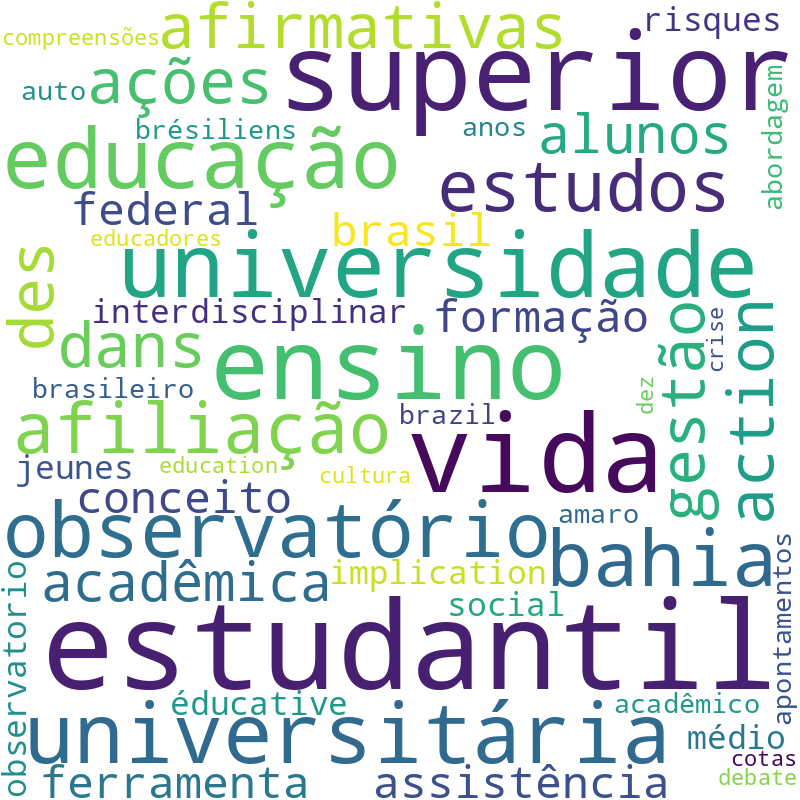 Nuvem de termos dos títulos das publicações