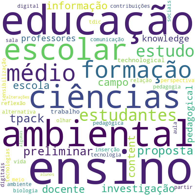 Nuvem de termos dos títulos das publicações