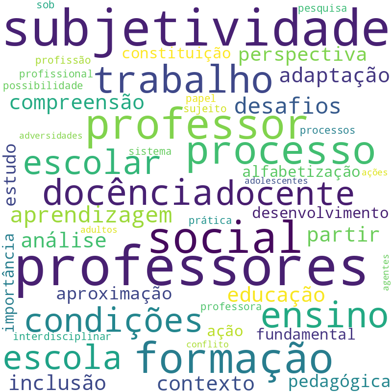 Nuvem de termos dos títulos das publicações