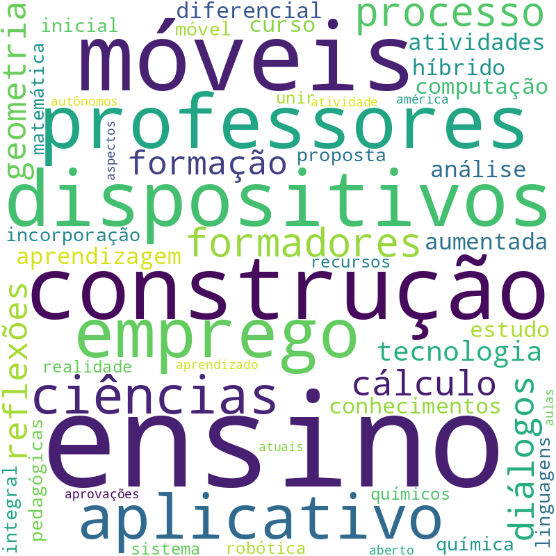 Nuvem de termos dos títulos das publicações