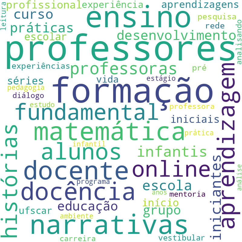Nuvem de termos dos títulos das publicações