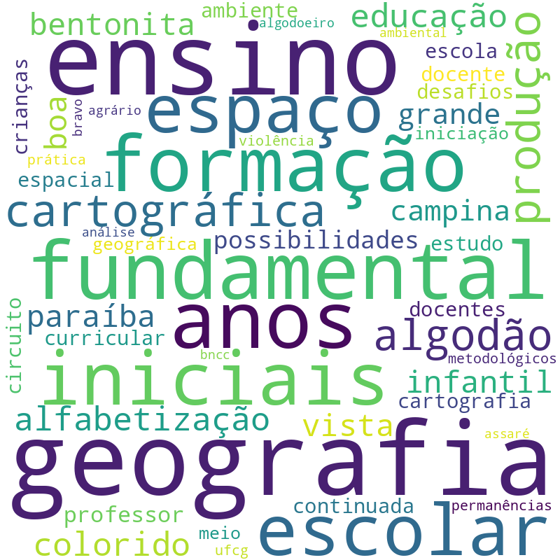 Nuvem de termos dos títulos das publicações