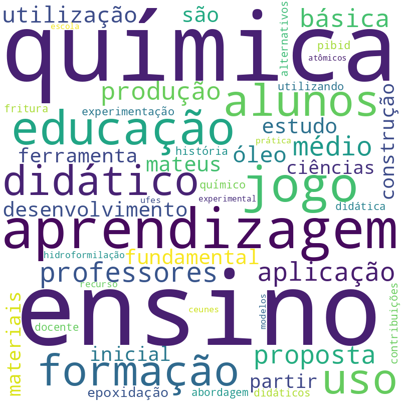 Nuvem de termos dos títulos das publicações