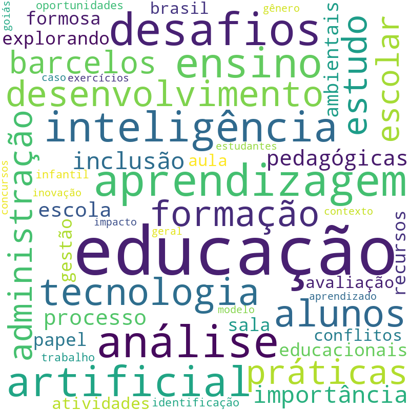 Nuvem de termos dos títulos das publicações