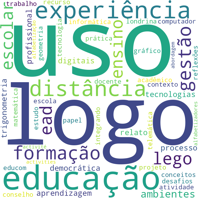 Nuvem de termos dos títulos das publicações