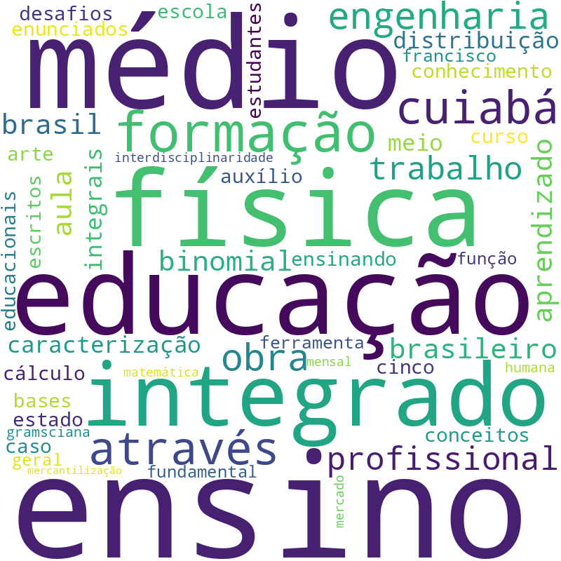 Nuvem de termos dos títulos das publicações