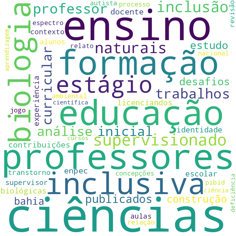 Nuvem de termos dos títulos das publicações
