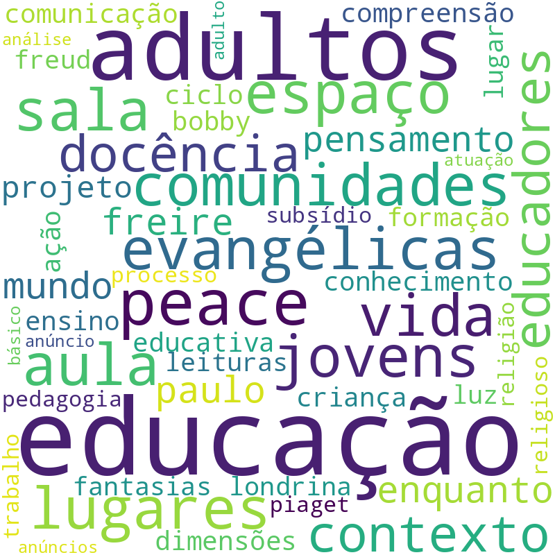Nuvem de termos dos títulos das publicações