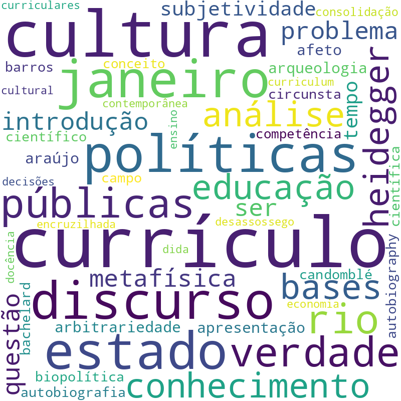 Nuvem de termos dos títulos das publicações