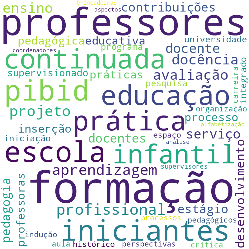 Nuvem de termos dos títulos das publicações