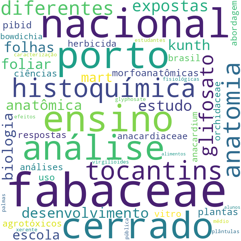 Nuvem de termos dos títulos das publicações