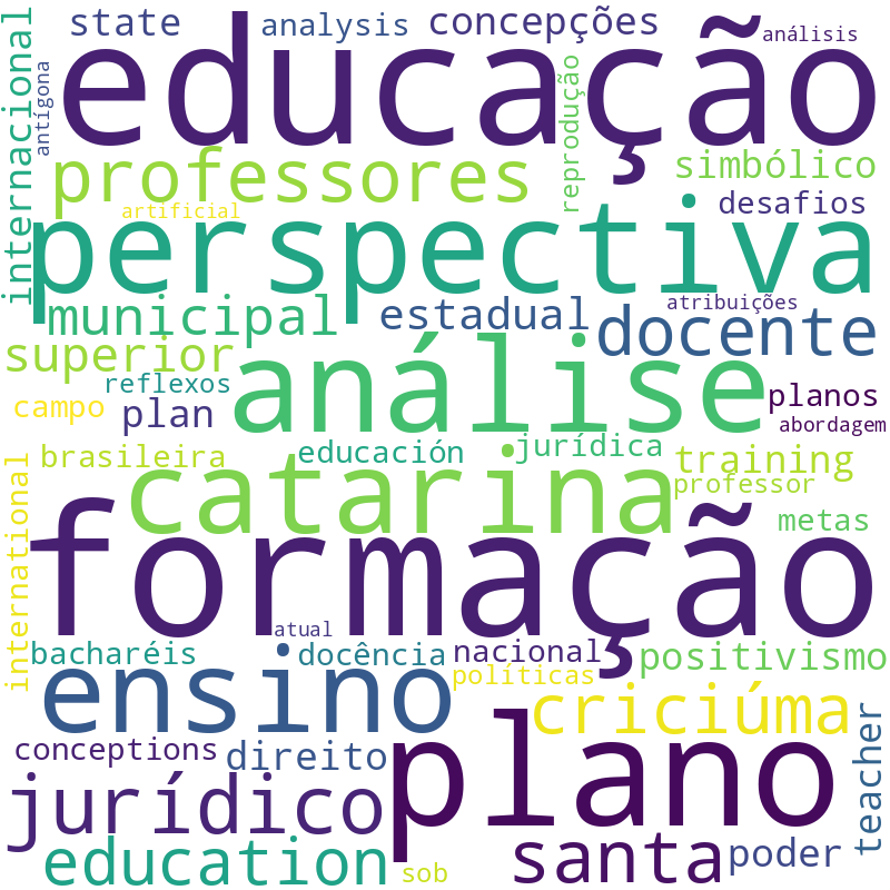 Nuvem de termos dos títulos das publicações