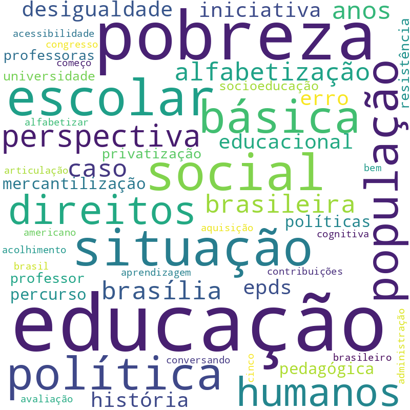 Nuvem de termos dos títulos das publicações