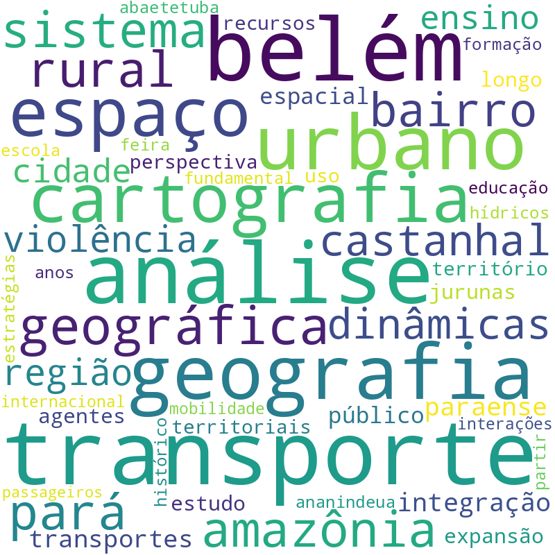 Nuvem de termos dos títulos das publicações