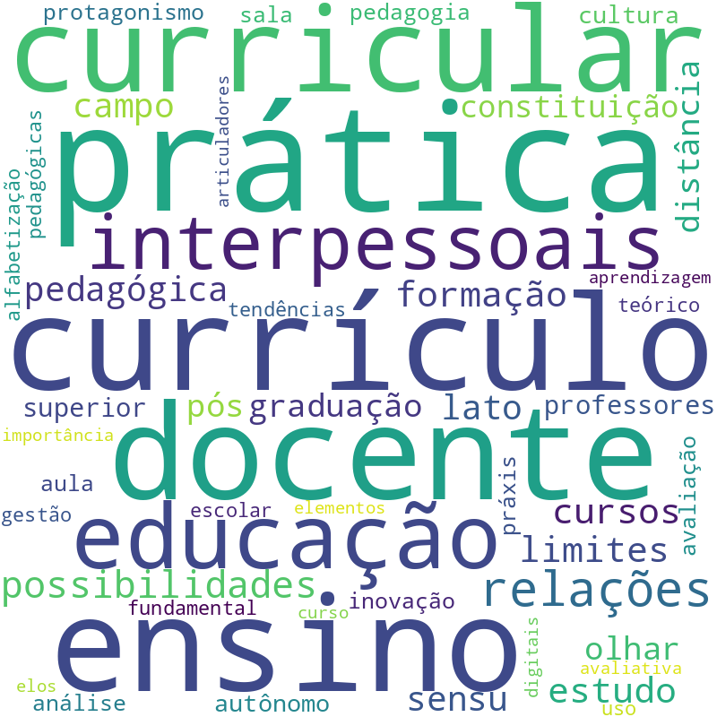 Nuvem de termos dos títulos das publicações