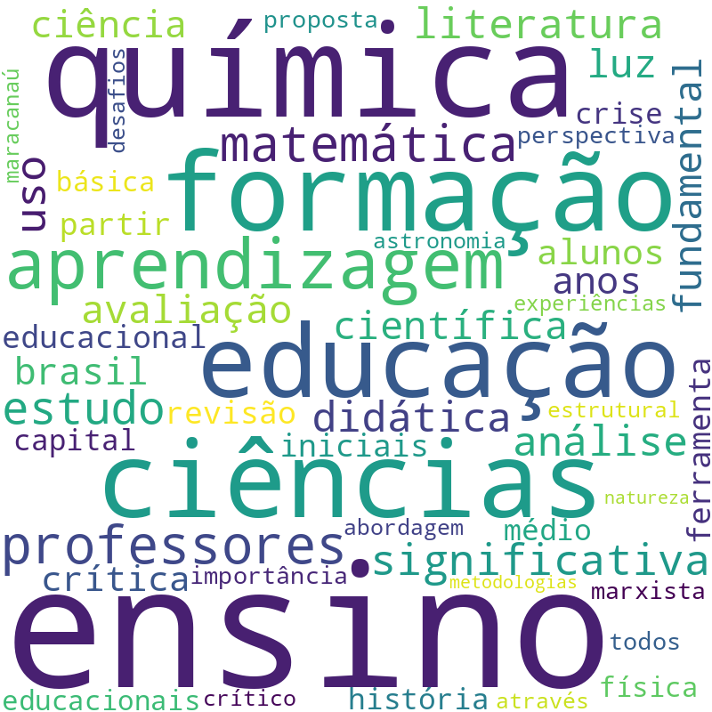 Nuvem de termos dos títulos das publicações