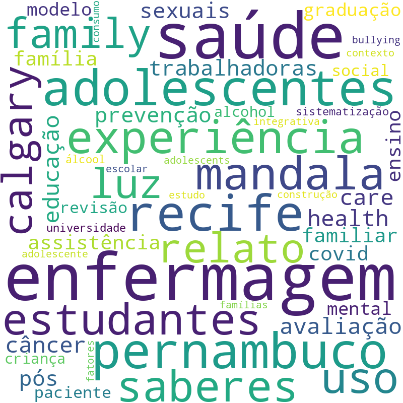 Nuvem de termos dos títulos das publicações