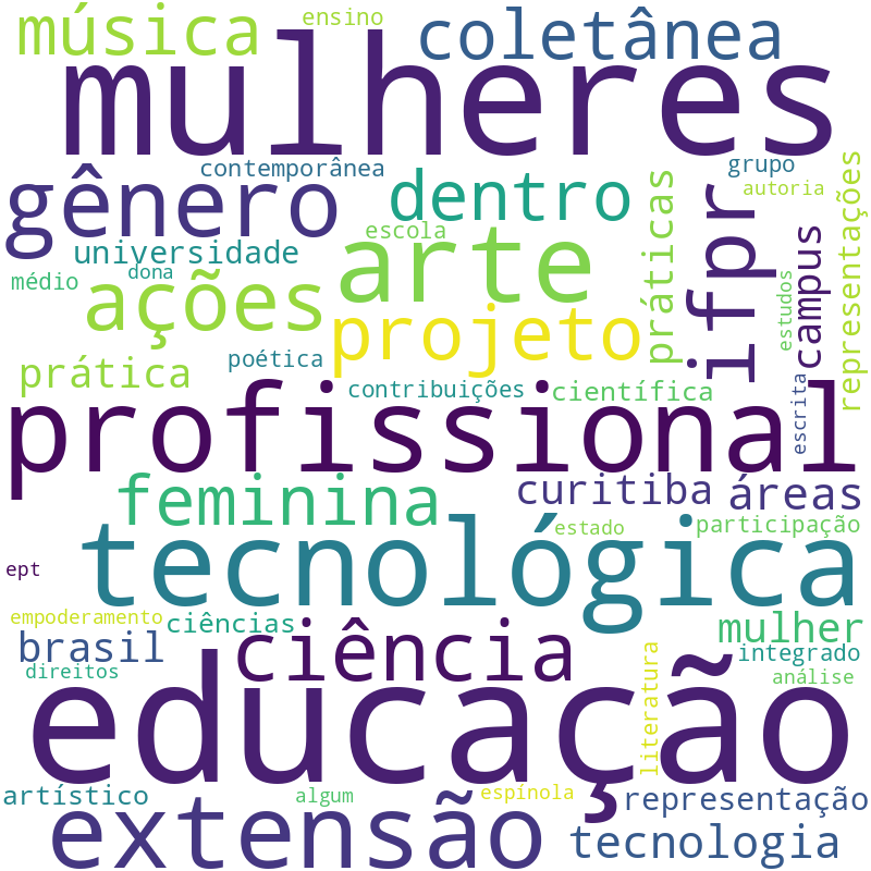 Nuvem de termos dos títulos das publicações