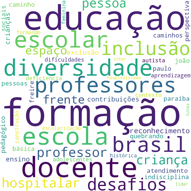 Nuvem de termos dos títulos das publicações