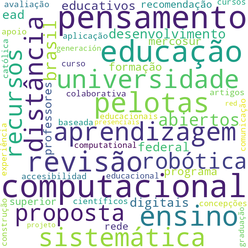 Nuvem de termos dos títulos das publicações