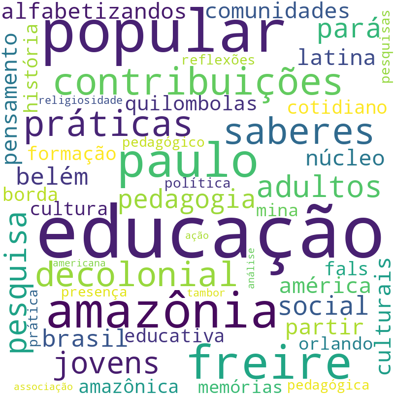 Nuvem de termos dos títulos das publicações