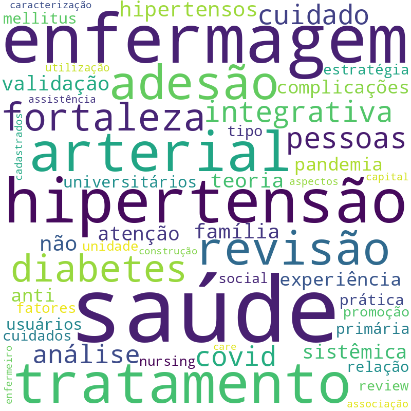 Nuvem de termos dos títulos das publicações