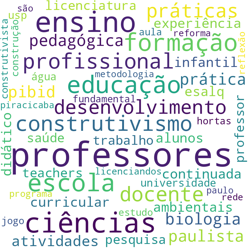 Nuvem de termos dos títulos das publicações
