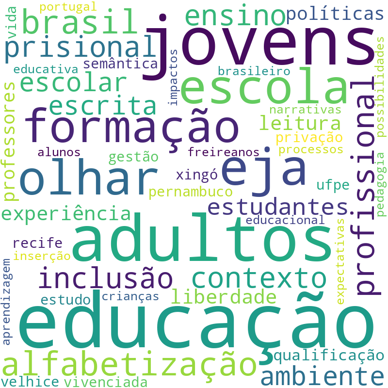 Nuvem de termos dos títulos das publicações