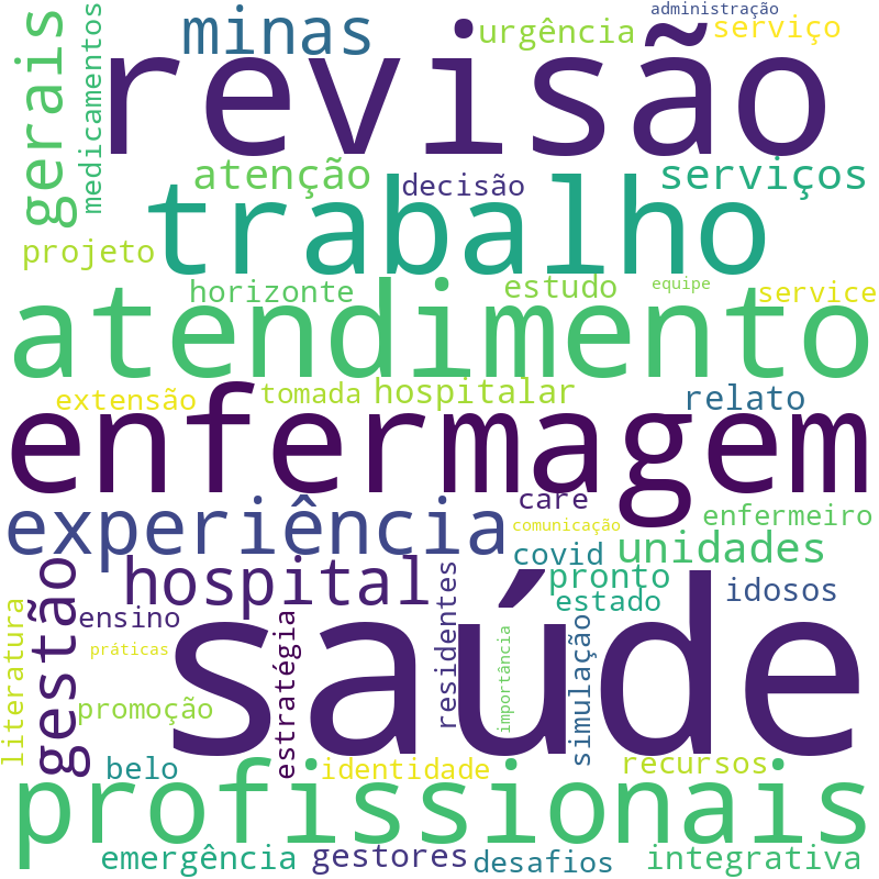 Nuvem de termos dos títulos das publicações