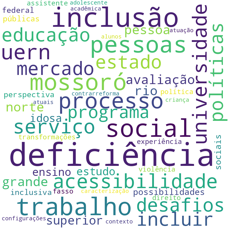 Nuvem de termos dos títulos das publicações