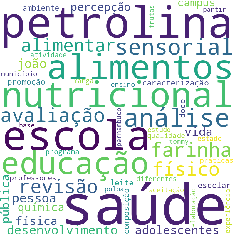 Nuvem de termos dos títulos das publicações