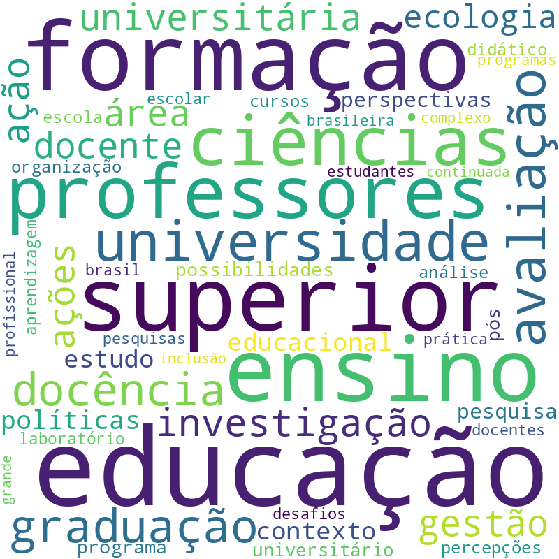 Nuvem de termos dos títulos das publicações