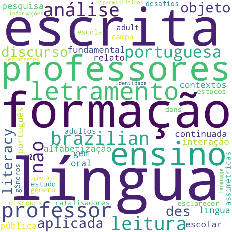 Nuvem de termos dos títulos das publicações