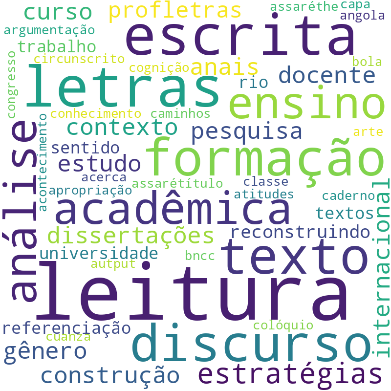 Nuvem de termos dos títulos das publicações