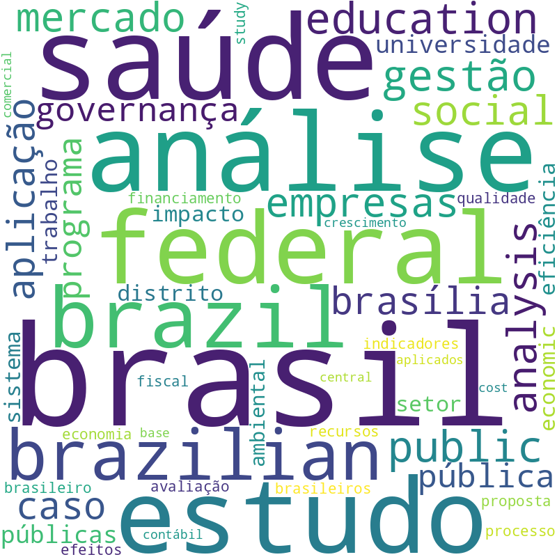 Nuvem de termos dos títulos das publicações