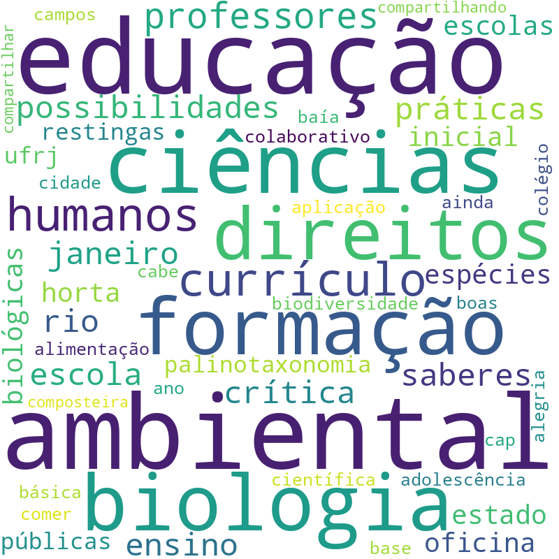 Nuvem de termos dos títulos das publicações