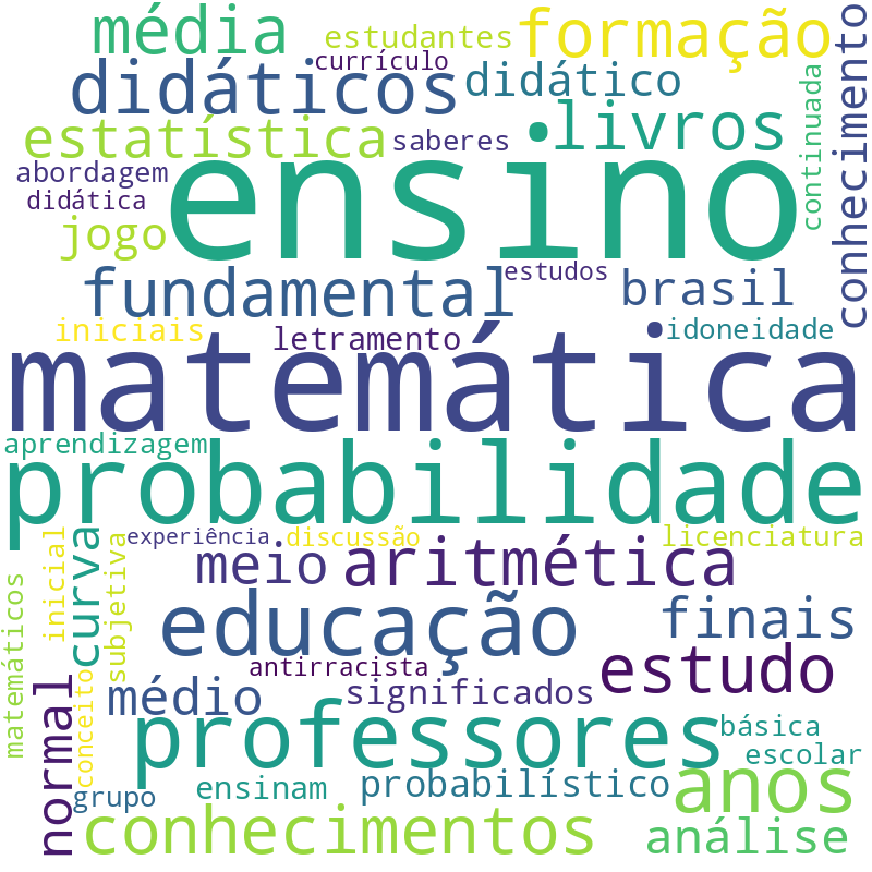 Nuvem de termos dos títulos das publicações